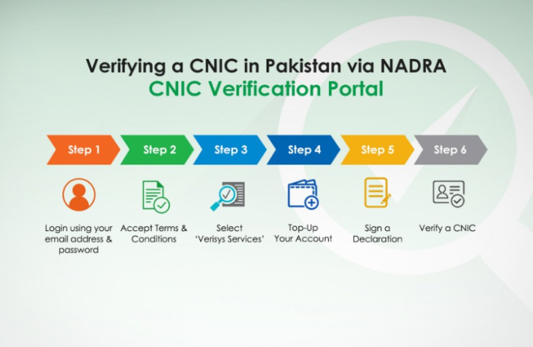 Online CNIC Verification in Pakistan